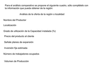 Para el análisis comparativo se propone el siguiente cuadro, sólo complételo con
 la información que pueda obtener de la región:

               Análisis de la oferta de la región o localidad

Nombre del Productor

Localización

Grado de utilización de la Capacidad instalada (%)

Precio del producto al cliente

Señale planes de expansión

Inversión fija estimada

Número de trabajadores ocupados


Volumen de Producción
 