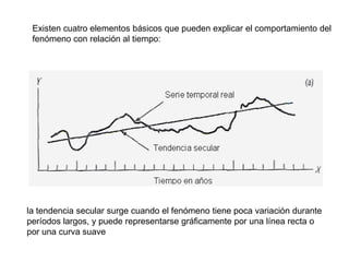 Existen cuatro elementos básicos que pueden explicar el comportamiento del
 fenómeno con relación al tiempo:




la tendencia secular surge cuando el fenómeno tiene poca variación durante
períodos largos, y puede representarse gráficamente por una línea recta o
por una curva suave
 