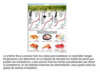 Lo anterior lleva a conocer bien los costos para establecer un razonable margen
de ganancia y así determinar, en un estudio de mercado los niveles de precio que
puedan ser competitivos, o sea conocer bien los montos prevalecientes que ofrece
la competencia, en las distintas instancias de intermediación, para ajustar todos los
gastos de manera competitiva.
 