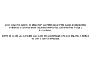 En el siguiente cuadro, se presentan las instancias por las cuales pueden pasar
     los bienes y servicios entre los productores y los consumidores finales o
                                    industriales.

Como se puede ver, no todas las etapas son obligatorias, sino que dependen del tipo
                          de bien o servicio ofrecidos.
 