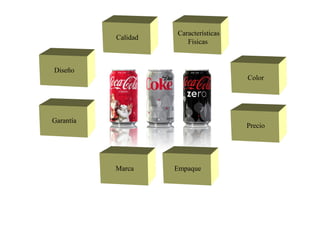 Calidad
Características
Físicas
Marca Empaque
Diseño
Garantía
Color
Precio
 