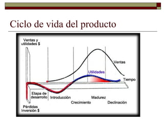 Ciclo de vida del producto
 