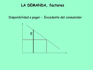 LA DEMANDA, factores
Disponibilidad a pagar - Excedente del consumidor
E
 
