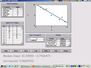 Modelo lineal: 10.34559 – 0.7426471X1
Correlación: 0.9682933
 