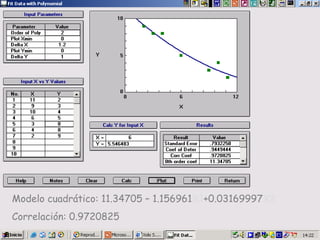 Modelo cuadrático: 11.34705 – 1.156961X1+0.03169997X2
Correlación: 0.9720825
 