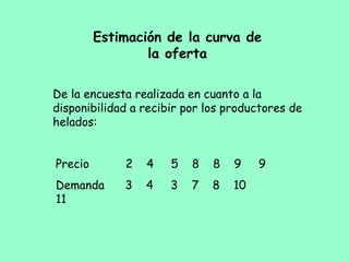 Estimación de la curva de
la oferta
De la encuesta realizada en cuanto a la
disponibilidad a recibir por los productores de
helados:
Precio 2 4 5 8 8 9 9
Demanda 3 4 3 7 8 10
11
 