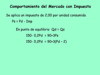 Se aplica un impuesto de 2,00 por unidad consumida
Ps = Pd - Imp
En punto de equilibrio Qd = Qs
150- 0,2Pd = 90+3Ps
150- 0,2Pd = 90+3(Pd – 2)
Comportamiento del Mercado con Impuesto
 