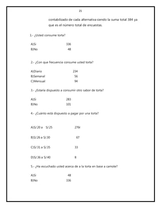 21
contabilizado de cada alternativa siendo la suma total 384 ya
que es el número total de encuestas.
1.- ¿Usted consume torta?
A)Si 336
B)No 48
2.- ¿Con que frecuencia consume usted torta?
A)Diario 234
B)Semanal 56
C)Mensual 94
3.- ¿Estaría dispuesto a consumir otro sabor de torta?
A)Si 283
B)No 101
4.- ¿Cuánto está dispuesto a pagar por una torta?
A)S/.20 a S/.25 2766
B)S/.26 a S/.30 67
C)S/.31 a S/.35 33
D)S/.36 a S/.40 8
5.- ¿Ha escuchado usted acerca de a la torta en base a camote?
A)Si 48
B)No 336
 