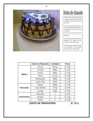 37
Factor de Producción Cantidad Precio
Relleno
Harina 500 gr S/. 2.60
Camote 500gr S/. 1.50
Azúcar 500gr S/. 1.40
Huevo 6 unid. S/. 1.98
Mantequilla 200gr S/. 2.00
Leche chica 170ml S/. 1.50
Decoración
Manjar 200gr S/. 3.20
Coco Rallado 17.5gr S/. 0.90
Foudge 250gr S/. 2.85
Presentación
Etiquetas 1 S/. 0.03
Envases 1 S/. 1.40
M.O.D 1 S/. 2.00
COSTO DE PRODUCCION S/. 21.3
Torta hecha a base de pulpa de
camote, es buena para salud ya
que toda la torta es natural y sin
químicos.
El costo de cada torta borde los
S/.32.00 rindepara 40personas si
ustedlo quiere y avisa, reservamos
su pedido.
Virtudes:
Esta torta depulpa de camote es
producida sin ningún tipo de
levadura, nada de químicos.
Torta de pura pulpa de camote
muy saludable y recomendada
para personas embarazadas
 