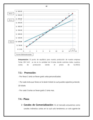 40
Interpretación: El punto de equilibrio para nuestra producción de nuestra empresa
Tortas CM S.A.C se da en la cantidad de 8 tortas donde cubrimos todos nuestros
costos de producción siendo el precio de S/.250.32.
7.3.- Promoción:
- Por llevar 1 torta se llevan gratis velas personalizadas
- Por cada torta que lleves se le darán tickets la cual puedes cajearlos juntando
10 tickets
- Por cada 5 tortas se llevan gratis 1 torta mas.
7.4.- Plaza:
 Canales de Comercialización: En el mercado actuaremos como
canales indirectos cortos en la cual solo tendremos un solo agente de
15
381.12
85.05
469.35
Fuente:Elaboraciónpropia
 
