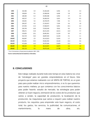 43
1999 162,586 5.0 25,182,269 6,456 3.2 5.4
2000 169,859 4.5 25,588,546 6,638 2.8 2.9
2001 180,584 6.3 25,983,588 6,950 4.7 3.5
2002 182,527 1.1 26,366,533 6,923 -0.4 0.5
2003 192,691 5.6 26,739,379 7,206 4.1 0.1
2004 204,337 6.0 27,103,457 7,539 4.6 1.8
2005 227,935 11.5 27,460,073 8,301 10.1 6.3
2006 250,749 10.0 27,810,540 9,016 8.6 3.5
2007 290,271 15.8 28,151,443 10,311 14.4 7.7
2008 319,693 10.1 28,481,901 11,224 8.9 1.5
2009 352,719 10.3 28,807,034 12,244 9.1 1.1
2010P/ 362,847 2.9 29,132,013 12,455 1.7 1.8
2011P/ 415,491 14.5 29,461,933 14,103 13.2 5.6
2012P/ 471,658 13.5 29,797,694 15,829 12.2 6.6
2013P/ 508,542 7.8 30,135,875 16,875 6.6 1.8
2014E/ 542,116 6.6 30,475,144 17,789 5.4 0.8
1/ Perú: Estimaciones y Proyecciones de población 1950 -2050
Fuente: Instituto Nacional de Estadísticae Informática
8. CONCLUSIONES
Este trabajo realizado durante todo este tiempo en esta materia nos sirve
de "estrategia" para ser grandes emprendedores en el futuro. Este
proyecto que estamos realizando con LA VENTA DE TORTAS, es un gran
paso para poder realizar micro emprendimientos, si es lo que queremos
para nuestro mañana, ya que contamos con los conocimientos básicos
para poder hacerlo: estudio de mercado, las estrategias para poder
obtener un buen negocio, estimación de los costos de los productos que
vamos a vender, la capacidad de producción, la localización de la
producción, las maquinarias que vamos a requerir para realizar nuestro
producto, los requisitos para emprender este buen negocio, el costo
total, los gastos, los servicios, la publicidad, las comunicaciones, el
mantenimiento, la mano de obra, etc.
 