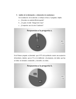5. Análisis de la información y elaboración de conclusiones:
En la realización de la entrevista se trabajó en base a 3 preguntas simples.
a. ¿Necesitas un cuaderno/libreta/agenda?
b. ¿Te gusta el estilo Vintage/retro/viejo?
c. ¿Comprarías uno de estos Cuadernos?
En la Primera pregunta se determinó que el 97% de la población mostro una aceptación
del producto, mientras que un 3% se vio indiferente a la propuesta, esto indica que hay
un índice de demanda considerable y favorable a la oferta.
97%
3%
Respuestasa la pregunta a.
Si.
No.
80%
20%
Respuestasa la pregunta b.
Si.
No.
 