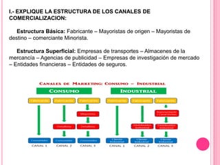 I.- EXPLIQUE LA ESTRUCTURA DE LOS CANALES DE
COMERCIALIZACION:
Estructura Básica: Fabricante – Mayoristas de origen – Mayoristas de
destino – comerciante Minorista.
Estructura Superficial: Empresas de transportes – Almacenes de la
mercancía – Agencias de publicidad – Empresas de investigación de mercado
– Entidades financieras – Entidades de seguros.
 