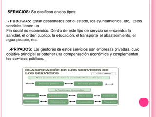 SERVICIOS: Se clasifican en dos tipos:
.- PUBLICOS: Están gestionados por el estado, los ayuntamientos, etc,. Estos
servicios tienen un
Fin social no económico. Dentro de este tipo de servicio se encuentra la
sanidad, el orden publico, la educación, el transporte, el abastecimiento, el
agua potable, etc.
.-PRIVADOS: Los gestores de estos servicios son empresas privadas, cuyo
objetivo principal es obtener una compensación económica y complementan
los servicios públicos.
 