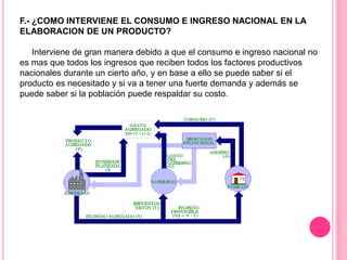 F.- ¿COMO INTERVIENE EL CONSUMO E INGRESO NACIONAL EN LA
ELABORACION DE UN PRODUCTO?
Interviene de gran manera debido a que el consumo e ingreso nacional no
es mas que todos los ingresos que reciben todos los factores productivos
nacionales durante un cierto año, y en base a ello se puede saber si el
producto es necesitado y si va a tener una fuerte demanda y además se
puede saber si la población puede respaldar su costo.
 