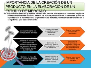 IMPORTANCIA DE LA CREACIÓN DE UN
PRODUCTO EN LA ELABORACIÓN DE UN
ESTUDIO DE MERCADO
La realización de Estudios y Análisis de Mercado, permite a las empresas trazar estrategias de
comercialización más eficaces; además de realizar pronósticos de la demanda, planes de
exportaciones e importaciones, segmentación de mercado y también realizar análisis de la
competencia y su posicionamiento.
Conocer mejor a sus
competidores directos
Conocer cómo está
la relación entre los
clientes y la
empresa.
Obtener información
sobre clientes
potenciales.
Saber si el precio del
producto o del
servicio ofertado está
de acuerdo al sector
del mercado que se
quiere llegar.
Conocer si el
producto o servicio
tiene aceptación o no
en el mercado
Conocer si la
diversidad de
productos o servicios
ofertados satisface
las necesidades de
los clientes
Conocer el impacto
que tiene la publicidad
sobre las ventas.
Saber cómo está la
imagen, tanto de la
empresa, como de
los productos
Saber si cubre todos
los estratos del
mercado
 