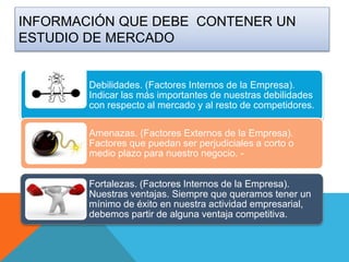 INFORMACIÓN QUE DEBE CONTENER UN
ESTUDIO DE MERCADO
Debilidades. (Factores Internos de la Empresa).
Indicar las más importantes de nuestras debilidades
con respecto al mercado y al resto de competidores.
Amenazas. (Factores Externos de la Empresa).
Factores que puedan ser perjudiciales a corto o
medio plazo para nuestro negocio. -
Fortalezas. (Factores Internos de la Empresa).
Nuestras ventajas. Siempre que queramos tener un
mínimo de éxito en nuestra actividad empresarial,
debemos partir de alguna ventaja competitiva.
 