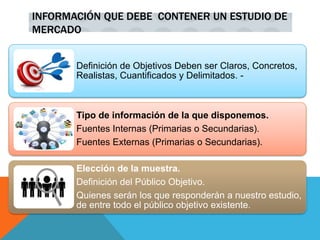 INFORMACIÓN QUE DEBE CONTENER UN ESTUDIO DE
MERCADO
Definición de Objetivos Deben ser Claros, Concretos,
Realistas, Cuantificados y Delimitados. -
Tipo de información de la que disponemos.
Fuentes Internas (Primarias o Secundarias).
Fuentes Externas (Primarias o Secundarias).
Elección de la muestra.
Definición del Público Objetivo.
Quienes serán los que responderán a nuestro estudio,
de entre todo el público objetivo existente.
 