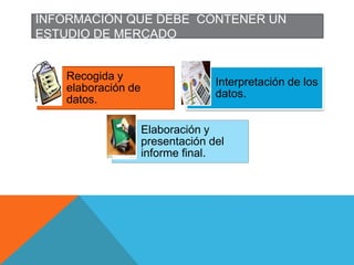 INFORMACIÓN QUE DEBE CONTENER UN
ESTUDIO DE MERCADO
Recogida y
elaboración de
datos.
Interpretación de los
datos.
Elaboración y
presentación del
informe final.
 