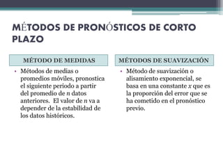 MÉTODOS DE PRONÓSTICOS DE CORTO
PLAZO
MÉTODO DE MEDIDAS MÉTODOS DE SUAVIZACIÓN
• Métodos de medias o
promedios móviles, pronostica
el siguiente periodo a partir
del promedio de n datos
anteriores. El valor de n va a
depender de la estabilidad de
los datos históricos.
• Método de suavización o
alisamiento exponencial, se
basa en una constante x que es
la proporción del error que se
ha cometido en el pronóstico
previo.
 