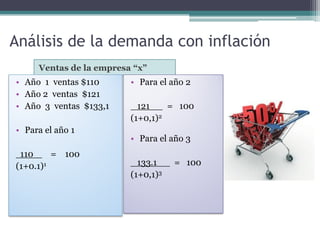 Análisis de la demanda con inflación
Ventas de la empresa “x”
• Año 1 ventas $110
• Año 2 ventas $121
• Año 3 ventas $133,1
• Para el año 1
110 = 100
(1+0.1)1
• Para el año 2
121 = 100
(1+0,1)2
• Para el año 3
133.1 = 100
(1+0,1)3
 