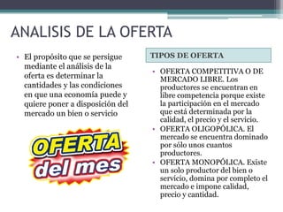 ANALISIS DE LA OFERTA
TIPOS DE OFERTA• El propósito que se persigue
mediante el análisis de la
oferta es determinar la
cantidades y las condiciones
en que una economía puede y
quiere poner a disposición del
mercado un bien o servicio
• OFERTA COMPETITIVA O DE
MERCADO LIBRE. Los
productores se encuentran en
libre competencia porque existe
la participación en el mercado
que está determinada por la
calidad, el precio y el servicio.
• OFERTA OLIGOPÓLICA. El
mercado se encuentra dominado
por sólo unos cuantos
productores.
• OFERTA MONOPÓLICA. Existe
un solo productor del bien o
servicio, domina por completo el
mercado e impone calidad,
precio y cantidad.
 