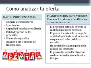 Cómo analizar la oferta
DATOS INDISPENSABLES
• Número de productores
• Localización
• Capacidad instalada y utilizada
• Calidad y precio de los
productos
• Planes de expansión
• Inversión fija y número de
trabajadores.
PLANIFICACIÓN ESTRATÉGICA:
Conocer fortalezas y debilidades
de la competencia:
• El productor actual le entrega la
cantidad que usted necesita.
• El productor actual le entrega la
cantidad solicitada en el momento
en que usted le ha pedido o
necesita.
• Ha escuchado alguna queja de la
calidad del producto.
• El proveedor actual le ofrece un
crédito razonable en cantidad y
tiempo.
 