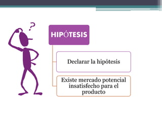 HIPÓTESIS
Declarar la hipótesis
Existe mercado potencial
insatisfecho para el
producto
 