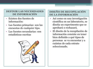 DEFINIR LAS NECESIDADES
DE INFORMACIÓN
DISEÑO DE RECOPILACIÓN
DE LA INFORMACIÓN
• Existen dos fuentes de
información:
• Las fuentes primarias: son las
encuestas de cualquier tipo.
• Las fuentes secundarias: son
estadísticas escritas
• Así como en una investigación
científica en un laboratorio, se
diseña un experimento que se
aprobará o rechazará.
• El diseño de la recopilación de
información consiste en tener
bien definido a qué tipos de
personas se va encuestar y a
cuántas de cada estrato
seleccionado.
 