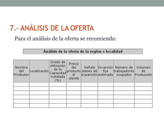 7.- ANÁLISIS DE LA OFERTA
Para el análisis de la oferta se recomienda:
 