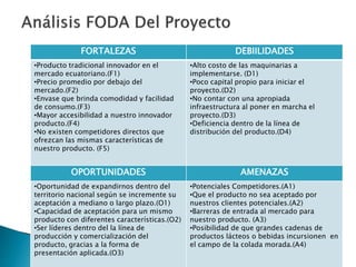 FORTALEZAS DEBIILIDADES
•Producto tradicional innovador en el
mercado ecuatoriano.(F1)
•Precio promedio por debajo del
mercado.(F2)
•Envase que brinda comodidad y facilidad
de consumo.(F3)
•Mayor accesibilidad a nuestro innovador
producto.(F4)
•No existen competidores directos que
ofrezcan las mismas características de
nuestro producto. (F5)
•Alto costo de las maquinarias a
implementarse. (D1)
•Poco capital propio para iniciar el
proyecto.(D2)
•No contar con una apropiada
infraestructura al poner en marcha el
proyecto.(D3)
•Deficiencia dentro de la línea de
distribución del producto.(D4)
OPORTUNIDADES AMENAZAS
•Oportunidad de expandirnos dentro del
territorio nacional según se incremente su
aceptación a mediano o largo plazo.(O1)
•Capacidad de aceptación para un mismo
producto con diferentes características.(O2)
•Ser líderes dentro del la línea de
producción y comercialización del
producto, gracias a la forma de
presentación aplicada.(O3)
•Potenciales Competidores.(A1)
•Que el producto no sea aceptado por
nuestros clientes potenciales.(A2)
•Barreras de entrada al mercado para
nuestro producto. (A3)
•Posibilidad de que grandes cadenas de
productos lácteos o bebidas incursionen en
el campo de la colada morada.(A4)
 