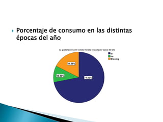  Porcentaje de consumo en las distintas
épocas del año
 