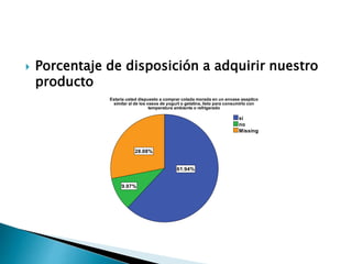  Porcentaje de disposición a adquirir nuestro
producto
 