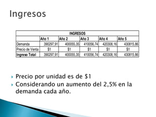  Precio por unidad es de $1
 Considerando un aumento del 2,5% en la
demanda cada año.
Año 1 Año 2 Año 3 Año 4 Año 5
Demanda 390297,91 400055,35 410056,74 420308,16 430815,86
Precio de Venta $1 $1 $1 $1 $1
Ingreso Total 390297,91 400055,35 410056,74 420308,16 430815,86
INGRESOS
 