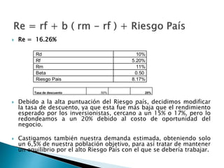  Re = 16.26%
 Debido a la alta puntuación del Riesgo país, decidimos modificar
la tasa de descuento, ya que esta fue más baja que el rendimiento
esperado por los inversionistas, cercano a un 15% o 17%, pero lo
redondeamos a un 20% debido al costo de oportunidad del
negocio.
 Castigamos también nuestra demanda estimada, obteniendo solo
un 6,5% de nuestra población objetivo, para así tratar de mantener
un equilibrio por el alto Riesgo País con el que se debería trabajar.
Rd 10%
Rf 5.20%
Rm 11%
Beta 0.50
Riesgo Pais 8.17%
Tasa de descuento .50% 20%
 