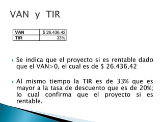  Se indica que el proyecto si es rentable dado
que el VAN>0, el cual es de $ 26.436,42
 Al mismo tiempo la TIR es de 33% que es
mayor a la tasa de descuento que es de 20%;
lo cual confirma que el proyecto si es
rentable.
VAN $ 26.436,42
TIR 33%
 