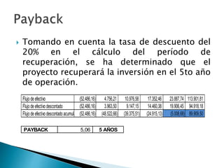  Tomando en cuenta la tasa de descuento del
20% en el cálculo del período de
recuperación, se ha determinado que el
proyecto recuperará la inversión en el 5to año
de operación.
Flujo de efectivo (52.486,16) 4.756,21 10.976,58 17.352,46 23.887,74 113.901,81
Flujo de efectivo descontado (52.486,16) 3.963,50 9.147,15 14.460,38 19.906,45 94.918,18
Flujo de efectivo descontado acumulado(52.486,16) (48.522,66) (39.375,51) (24.915,13) (5.008,68) 89.909,50
PAYBACK 5,06 5 AÑOS
 