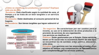 ¿Cómo se clasifican los productos y servicios? Explique
cada uno de ellos
Duraderos: Está clasificado según la cantidad de usos, el
tiempo y si se trata de un bien tangible o un servicio
intangible.
De consumo: Están destinados al consumo personal de los
hogares.
No Duraderos: Son bienes tangibles que logran sobrevivir al
uso.
De negocios: Se caracterizan por ser usados para la
reventa, su uso en la elaboración de otros productos o la
provisión de servicios de una organización.
Los servicios se clasifican en:
Públicos: Están gestionados por el Estado. Estos servicios
tienen un fin social más no económico. Dentro de este tipos
se encuentran los de sanidad, orden público, educación,
entre otros.
Privados: Los gestores son las empresas privadas, cuyo
objetivo es obtener una compensación de tipo económica
para complementar con los servicios públicos.
 