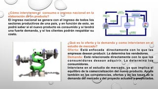 ¿Cómo intervienen el consumo e ingreso nacional en la
elaboración de un producto?
El ingreso nacional se genera con el ingreso de todos los
sectores productivos de una país, y en función de esto, se
podrá saber si el nuevo producto es consumido y si tendrá
una fuerte demanda, y si los clientes podrán respaldar su
costo.
¿Qué es la oferta y la demanda y como intervienen en el
estudio de mercado?
Oferta: Está enfocada directamente con lo que las
empresas desean producir. La determina los vendedores.
Demanda: Está relacionada directamente con lo que los
consumidores desean adquirir. La determina los
consumidores.
Interviene en el estudio de mercado, ya que implica el
equilibro de la comercialización del nuevo producto. Ayuda
también en las competencias, ofertas y en las tasas de la
demanda del mercado y del proyecto actuales y proyectadas.
 