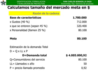 IDENTIFICACION, FORMULACION           IVAN CARLOS BOBADILLA DAZA
         Y EVALUACION DE PROYECTOS          Economista, Esp. Gerencia de proyectos

Calculamos tamaño del mercado meta en $
                       Razón de la cadena
 Base de características                                 1.780.000
 x Gustos (40 %)                                              712.000
 x que se enteren (sepan 45 %)                                320.400
 x Personalidad (llamen 25 %)                                   80.100


 Meta                                                         80.100


 Estimación de la demanda Total
 D = Q x LL x P
             D=Demanda total                     $ 4.005.000,92
 Q=Consumidores del servicio                                    80.100
 LL= Llamados x año                                                   50
 P = precio llamado promedio                                       0,92
 