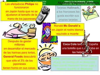 IDENTIFICACION, FORMULACION
 Las   afeitadoras Philips PROYECTOS
              Y EVALUACION DE no               AlgunosCARLOS Gerencia de proyectos
                                                    IVAN
                                                  Economista, Esp.
                                                                   BOBADILLA DAZA
                                                          Fracasos Famosos
         funcionaron                          Tarjetas Hallmark,
  en Japón hasta que no se                    a los franceses les
  ajustaron al tamaño de la                   gusta escribir sus
   mano de los japoneses                        propias tarjetas

                                            Ronald Mc Donald´s:
                                           en Japón el rostro blanco
                                               equivale a muerte

     Después de gastar
          millones                                  Coca Cola lanzó en España
 en desarrollar el mercado                         una botella que no entraba en
 de las harinas para tortas,                               las heladeras
 General Foods descubrió
                                           TANG: posicionado para reemplazar
   que sólo el 3% de los
                                            al jugo de naranja en el desayuno.
         japoneses
                                            Pero pocos franceses toman jugo y
tienen horno en sus casas.                      ninguno durante el desayuno
 