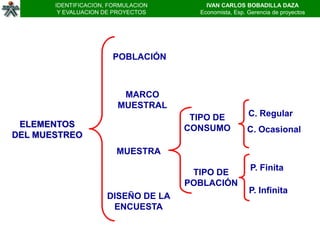 IDENTIFICACION, FORMULACION       IVAN CARLOS BOBADILLA DAZA
        Y EVALUACION DE PROYECTOS      Economista, Esp. Gerencia de proyectos




                       POBLACIÓN



                          MARCO
                         MUESTRAL
                                      TIPO DE           C. Regular
 ELEMENTOS                           CONSUMO           C. Ocasional
DEL MUESTREO
                        MUESTRA
                                                         P. Finita
                                      TIPO DE
                                     POBLACIÓN
                                                        P. Infinita
                      DISEÑO DE LA
                       ENCUESTA
 