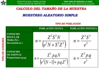 IDENTIFICACION, FORMULACION             IVAN CARLOS BOBADILLA DAZA
                            Y EVALUACION DE PROYECTOS            Economista, Esp. Gerencia de proyectos


                          CALCULO DEL TAMAÑO DE LA MUESTRA
                                MUESTREO ALEATORIO SIMPLE

                                                             TIPO DE POBLACION
                                               POBLACIÓN FINITA             POBLACIÓN INFINITA

                  CONSUMO
                                                         2   2                             2    2
                  REGULAR                        Z S N                          Z S
                                            n 2                              n 2
TIPO DE CONSUMO




                                                                   
                  Media (X) ;

                                               e N S Z
                  Desviación (σ )                    2 2
                                                                                 e
                  CONSUMO
                                                         2                                2
                  OCASIONAL                       Z . p.q.N                     Z p.q
                                           n 2                               n 2
                                                                       
                  Proporciones (p;q)

                                              e N  1  p.q.Z 2
                                                                                 e
 