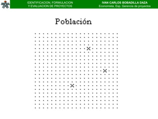IDENTIFICACION, FORMULACION     IVAN CARLOS BOBADILLA DAZA
 Y EVALUACION DE PROYECTOS    Economista, Esp. Gerencia de proyectos
 