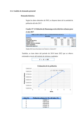 2.1.2 Análisis de demanda potencial
Demanda histórica
Según los datos obtenidos de INEI, se dispone datos de la cantidad de
población del año 2017.
Cuadro N° 2. Población de Huamanga en los distritos urbanos para
el año 2017
También, se tiene datos del período de 2018 hasta 2022 que se obtuvo
estimando a través del método de mínimos cuadrados:
POBLACIÓN URBANA DE LA CIUDAD DE HUAMANGA
EDADES
18-34 35-49 50-60 TOTAL
30677 18382 7737 56796.00
16339 9017 3599 28955.00
9345 4951 2035 16331.00
9190 5944 2192 17326.00
6448 3315 1436 11199.00
130607.00
ANDRÉS AVELINO CÁCERES
JESÚS NAZARENO
POBLACIÓN OBJETIVO
Fuente: INEI Censos Nacionales de de Población y Vivienda 2017
DISTRITO
AYACUCHO
SAN JUAN BAUTISTA
CARMEN ALTO
Años(X) Población urbana de 18 a 60 años (Y)
1 132696.71
2 134819.86
3 136169.65
4 137532.15
5 137950.17
𝒀 = 𝑨 + 𝑩𝑿
 