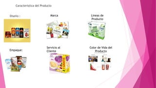 Caracteristica del Producto
Diseño :
Empaque:
Marca
Servicio al
Cliente
Lineas de
Producto
Color de Vida del
Producto
 