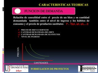 PRECIOS Y COSTOS ACTUALES