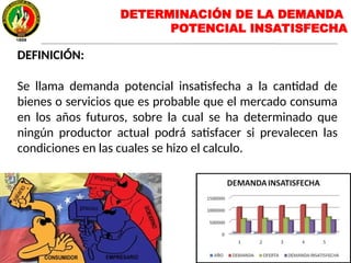 DETERMINACIÓN DE LA DEMANDA
POTENCIAL INSATISFECHA
DEFINICIÓN:
Se llama demanda potencial insatisfecha a la cantidad de
bienes o servicios que es probable que el mercado consuma
en los años futuros, sobre la cual se ha determinado que
ningún productor actual podrá satisfacer si prevalecen las
condiciones en las cuales se hizo el calculo.
 