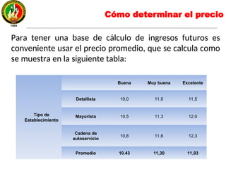 Para tener una base de cálculo de ingresos futuros es
conveniente usar el precio promedio, que se calcula como
se muestra en la siguiente tabla:
Cómo determinar el precio
Tipo de
Establecimiento
Buena Muy buena Excelente
Detallista 10,0 11,0 11,5
Mayorista 10,5 11,3 12,0
Cadena de
autoservicio
10,8 11,6 12,3
Promedio 10.43 11,30 11,93
 