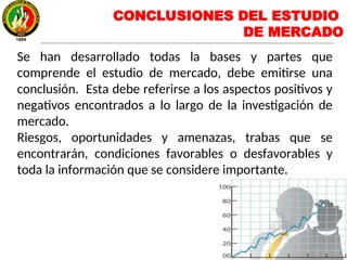 CONCLUSIONES DEL ESTUDIO
DE MERCADO
Se han desarrollado todas la bases y partes que
comprende el estudio de mercado, debe emitirse una
conclusión. Esta debe referirse a los aspectos positivos y
negativos encontrados a lo largo de la investigación de
mercado.
Riesgos, oportunidades y amenazas, trabas que se
encontrarán, condiciones favorables o desfavorables y
toda la información que se considere importante.
 
